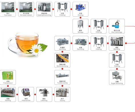 制茶流程图展板,其它,设计素材,设计模板,汇图网www.huitu.com