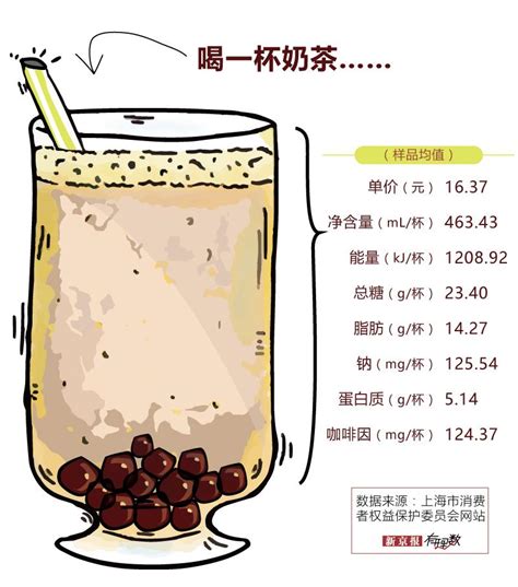 深圳测评10款功能性饮料：含糖量最高的相当于16块方糖_深圳新闻网