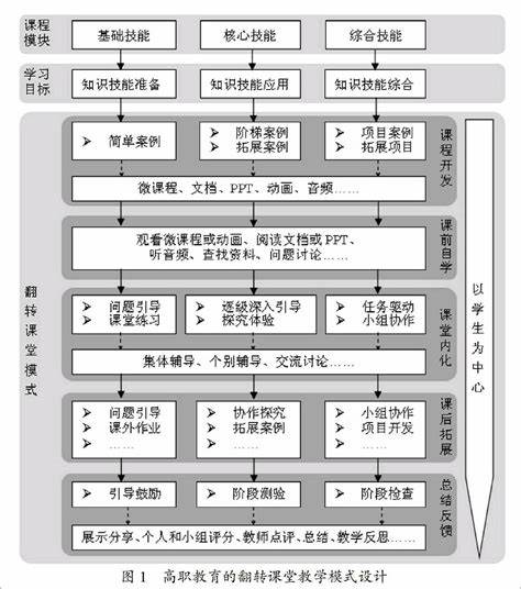 语文教学流程图模板