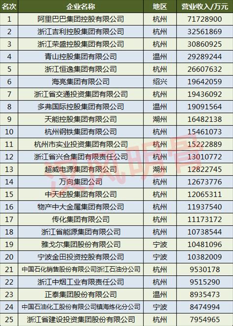 杭州排名第三！2022“新一线”城市排行榜发布-杭州新闻中心-杭州网