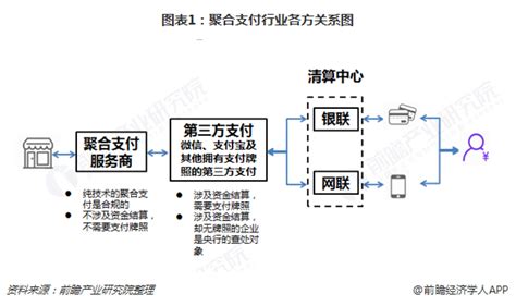 2015-2019年中国非银行支付机构网络支付金额 - 前瞻产业研究院