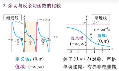 反余切函数图像图片