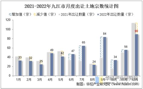 重磅出炉！广州2022年共安排780个重点项目，总投资3640亿元 学术资讯 - 科技工作者之家