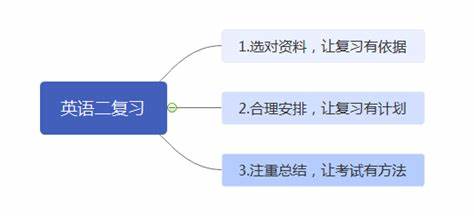 英语一复习方法