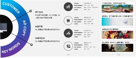 大数据赋能境外目的地营销 国双助力国外旅游局推广-千龙网·中国首都网