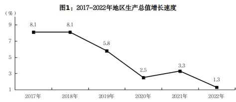 2020年四川各市州GDP排行一览 2020年四川全省生产总值为48598.76亿元，增速为3.8%，比2019年增加2235.01亿元，在 ...