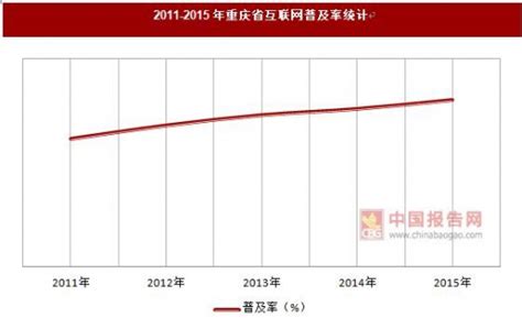 2011-2015年重庆省网名规模和互联网普及率统计_观研报告网
