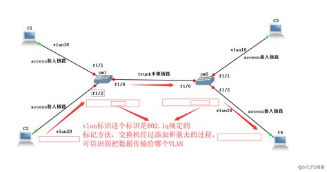 对简单网管交换机LAG逻辑链路的VLAN设置实例