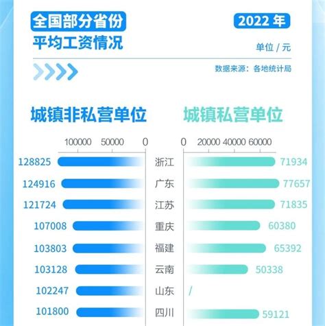 2019年中国农民工人数及农民工月均工资情况分析[图]_智研咨询