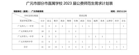 四川省广元市教育局2023年教师招聘公告（75名）（川文理就[2023]00373）-四川文理学院文学与传播学院