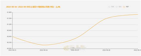 2019年上半年中国铜价格走势分析[图]_智研咨询