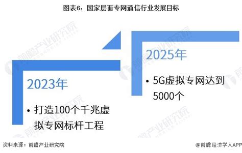 2022年中国通信卫星行业产业链全景及发展现状分析[图]_智研咨询
