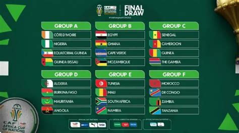 2022非洲杯积分榜排名规则 小组第三同样有可能出线_球天下体育