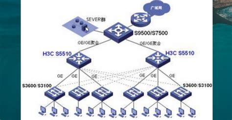三层交换机企业应用配置实例 - TP-LINK商用网络
