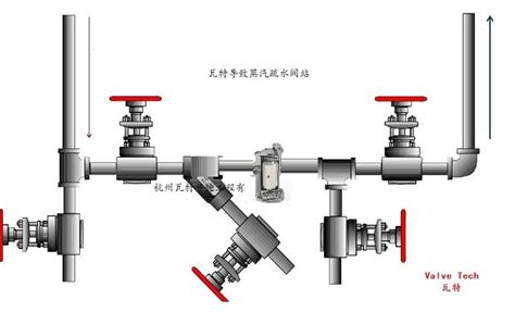 自力式蒸汽调节阀在油脂工艺应用-上海申弘阀门有限公司