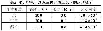 涡街流量计在蒸汽计量中的特性-江苏省苏科仪表有限公司