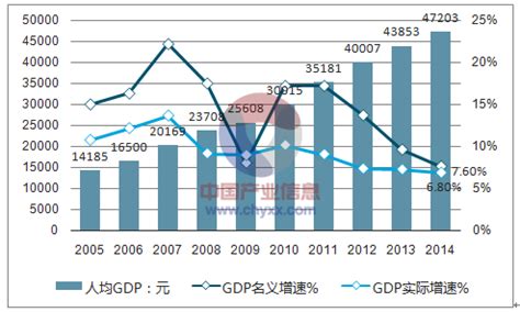 中国人均GDP，超世界平均！_澎湃号·政务_澎湃新闻-The Paper