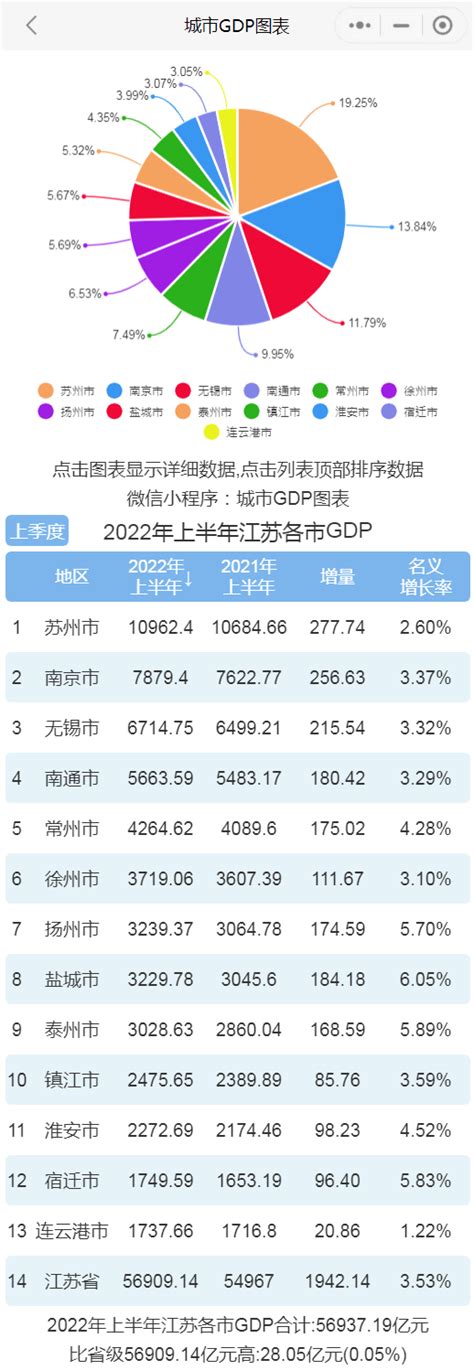 2018年3月江苏省各城市景区游客数量排行榜：南京遥遥领先（附图表）-中商情报网