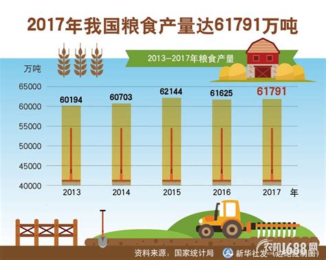 2022年中国粮食市场供给现状及产量结构分析 谷物供给稳中有进_行业_我国_供给