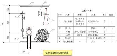 如何安装消火栓箱？-当宁消防网