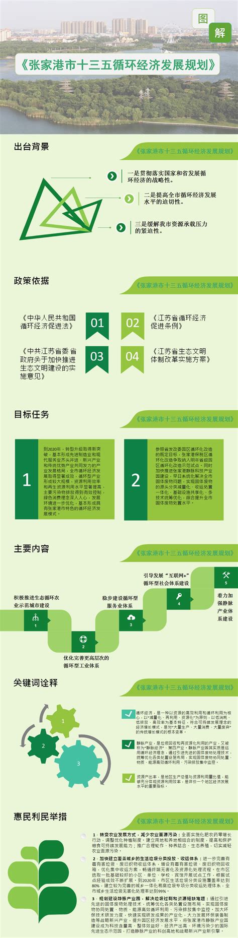 图解：《张家港市十三五循环经济发展规划》 - 张家港市人民政府