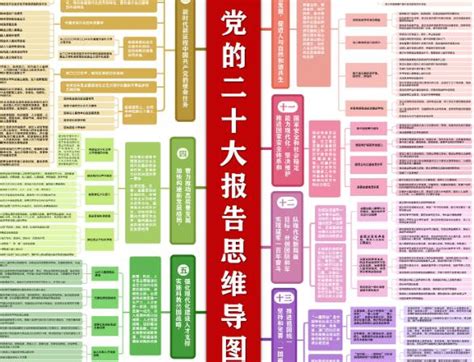 收好这份思维导图，一起学习党的二十大报告_杭州网