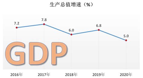 (铜川市)印台区二O二一年国民经济和社会发展统计公报-红黑统计公报库