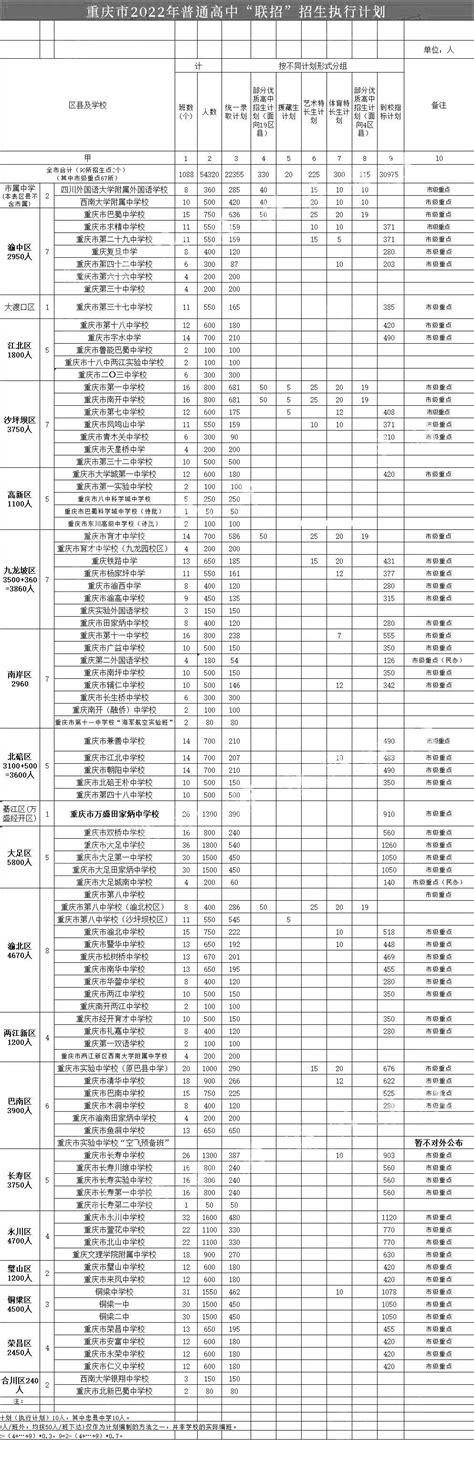 重庆市2020年高考志愿填报今日18时截止 后期还有这些时间点需要注意_手机凤凰网