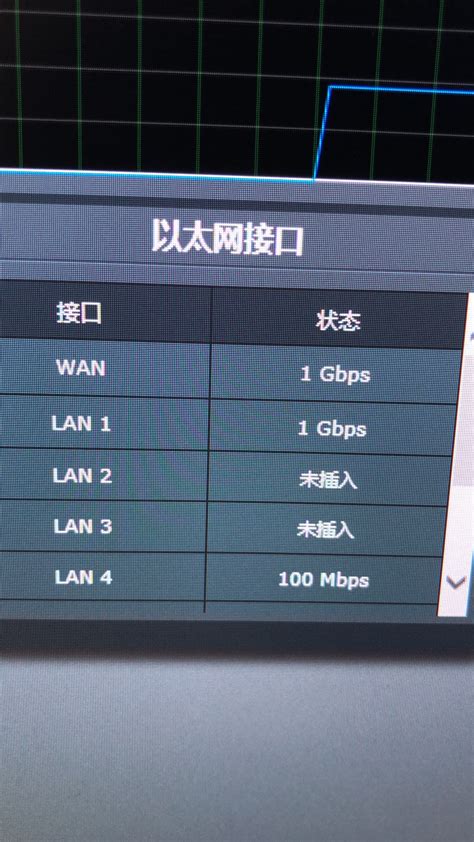 wan口未连接是什么情况（路由器显示WAN端口未连接的解决方案）-爱玩数码