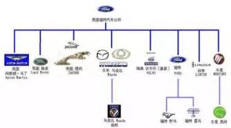 汽车品牌家族图谱 看看这些品牌之间的关系_凤凰网汽车_凤凰网