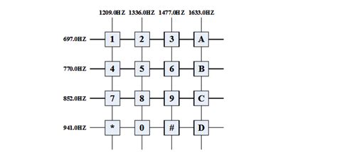 宝峰对讲机16频率表_对讲机的合法使用、以及频率表-CSDN博客