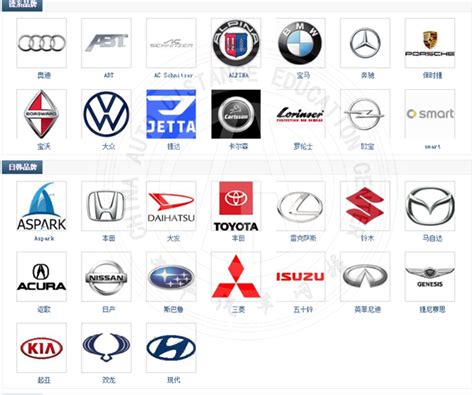 一张图看懂各大汽车品牌的关系 @广告门