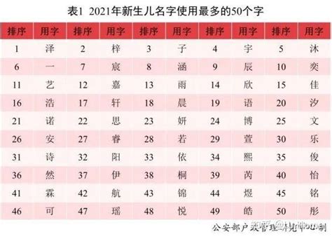 贵州地级市出现频率最高的7个姓氏，大部分是少数民族特色姓氏