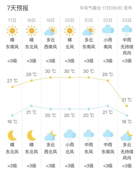 本周安徽以阴雨天气为主 平均气温下降5～7℃凤凰网安徽_凤凰网