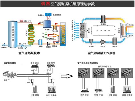 2022年中国空气源热泵行业销售规模及进出口情况分析_同花顺圈子