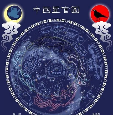 二十八星宿表的使用和解读，你是几月出生的，就对应什么星宿？_西方