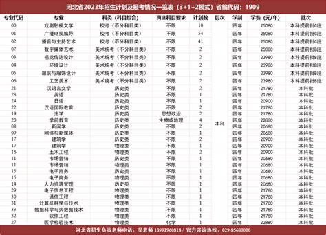 2023年河北省招生计划及报考情况一览表-招生信息网