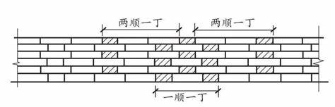 用砖砌一立方的墙需要多少砖