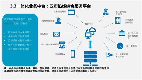 数字乡村治理平台规划方案_亿信华辰-大数据分析、数据治理、商业智能BI工具与服务提供商