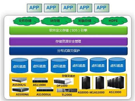 视频云存储与CVR存储技术对比分析-技术动态-中国安防行业网