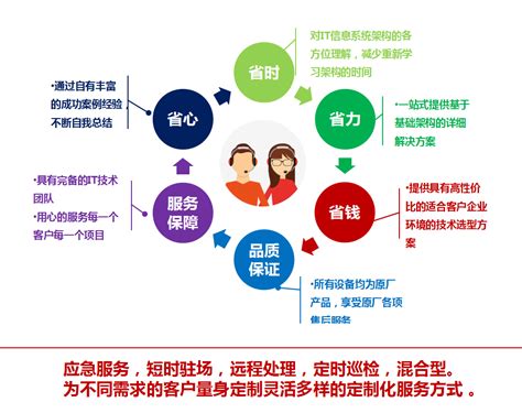 服务宗旨_上海如特信息科技有限公司