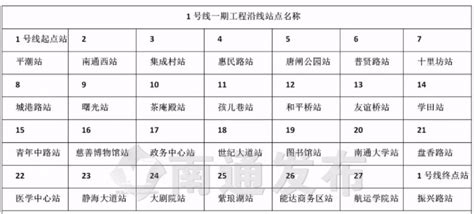 速看！南通轨交2号线钟秀路站站点规划方案出炉_荔枝网新闻