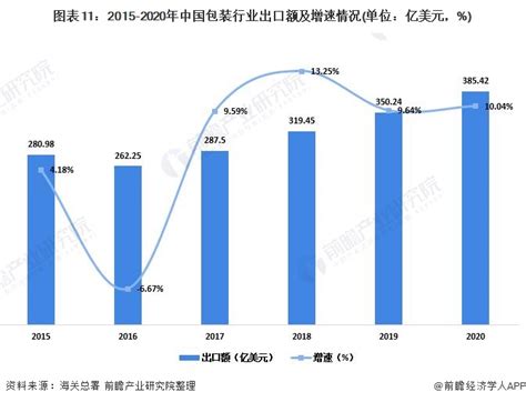 2019年中国包装行业发展概况及未来20年行业发展趋势预测[图]_智研咨询
