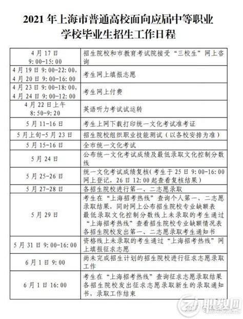 【五月三校生高考】针对上海三校生五月三校生高考深度解析 - 三校升APP