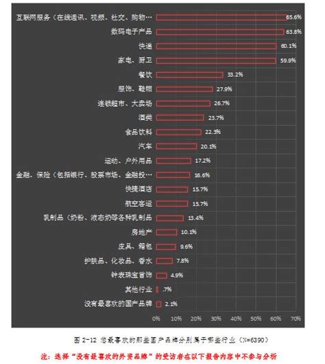 中国家电行业排行榜_2016年中国家电行业上市公司营收排行榜_中国排行网