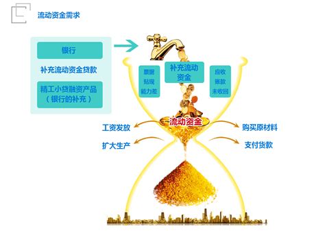 银行合作金融 - 银行合作金融 - 深圳市精工小额贷款有限公司