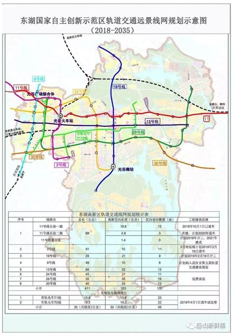 关于武汉地铁第五轮规划申报等若干问题 - 武汉地铁 地铁e族