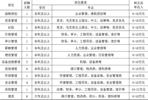 扬州工业职业技术学院2022年高层次人才招聘公告_高校师资网