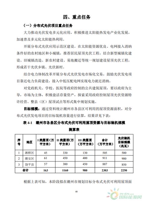 潮州市全域规划