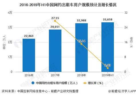 易观：中国租车市场2022年规模有望超千亿元，极简、个性化需求促进市场增长